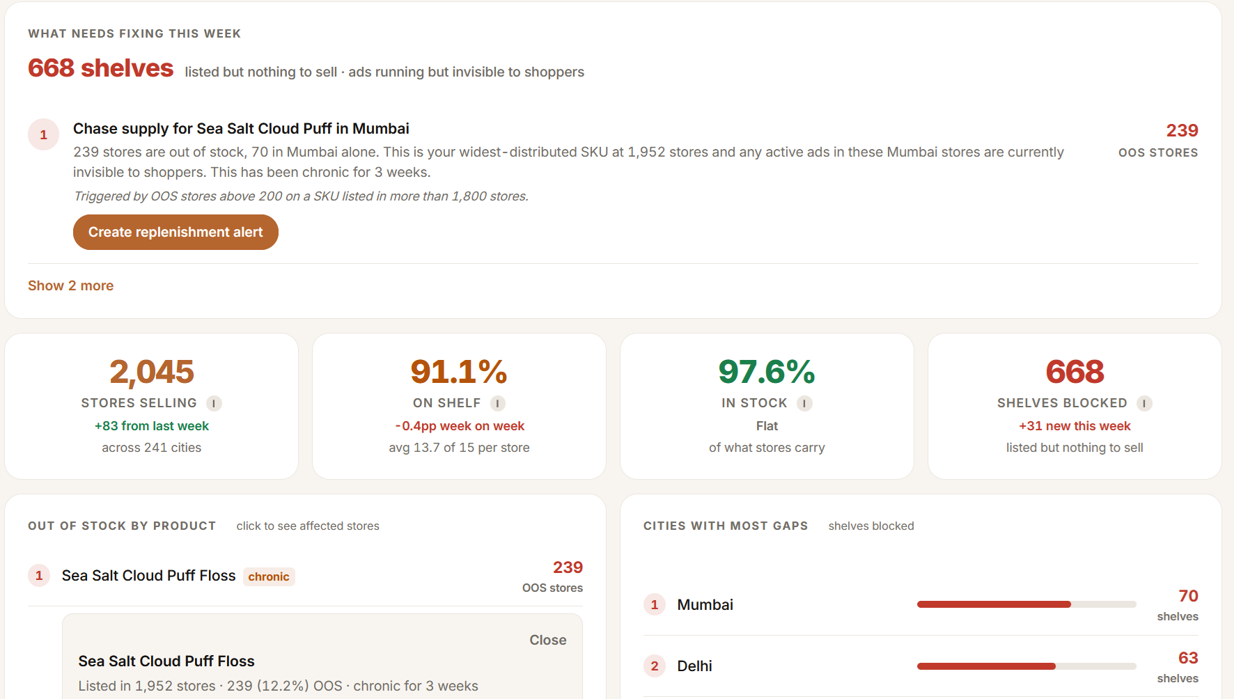 Dark store inventory view showing on-shelf rate, blocked shelves, out-of-stock products and cities with the most gaps